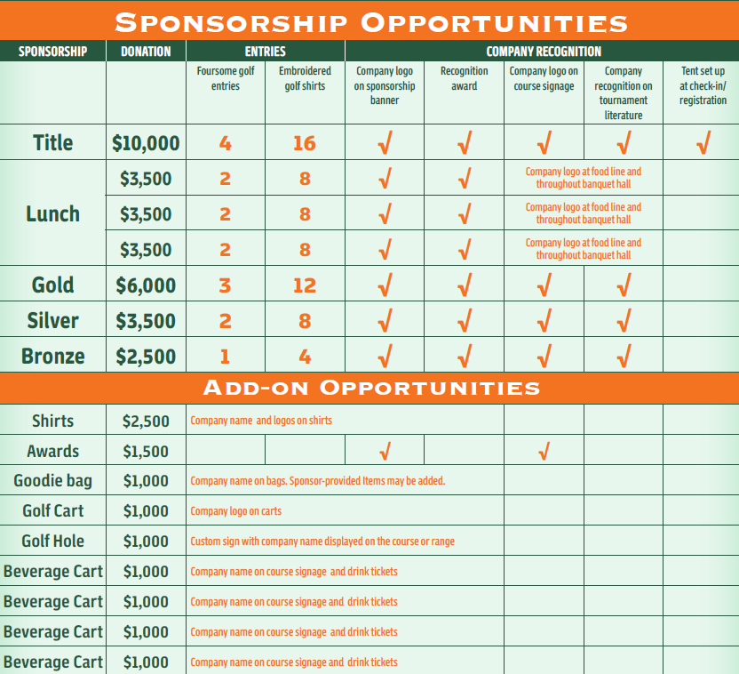 2025 OCG Sponsorship brochure