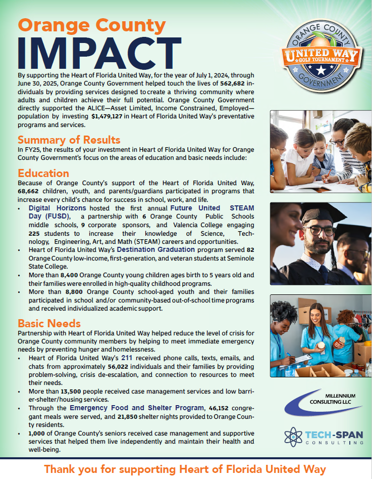 2026 Golf Tournament Impact